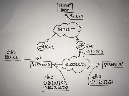 Linux пути