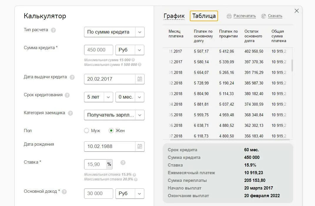 Калькулятор сбербанка кредит рассчитать на 5. Платежи калькулятор. Расчёт кредита калькулятор. Рассчитать проценты по кредиту. Расчет потребительского кредита.
