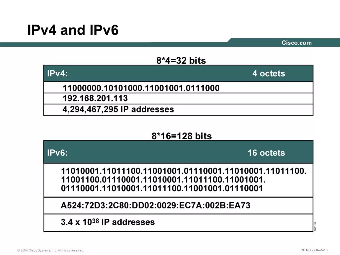 Ipv4 получить. Ipv4 адрес. Пример ipv4 адреса. Типы адресов ipv4. Ipv4 кратко.