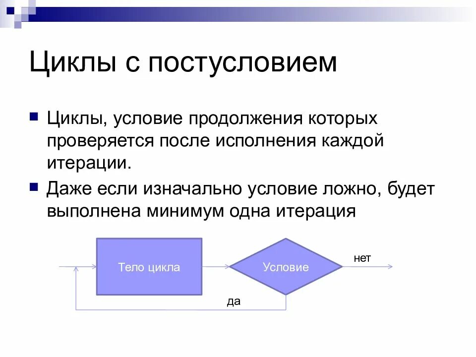 Цикл с постусловием. Итерационный цикл с постусловием. Условие продолжения цикла. Итерация цикла. Цикл с условием 8 класс презентация