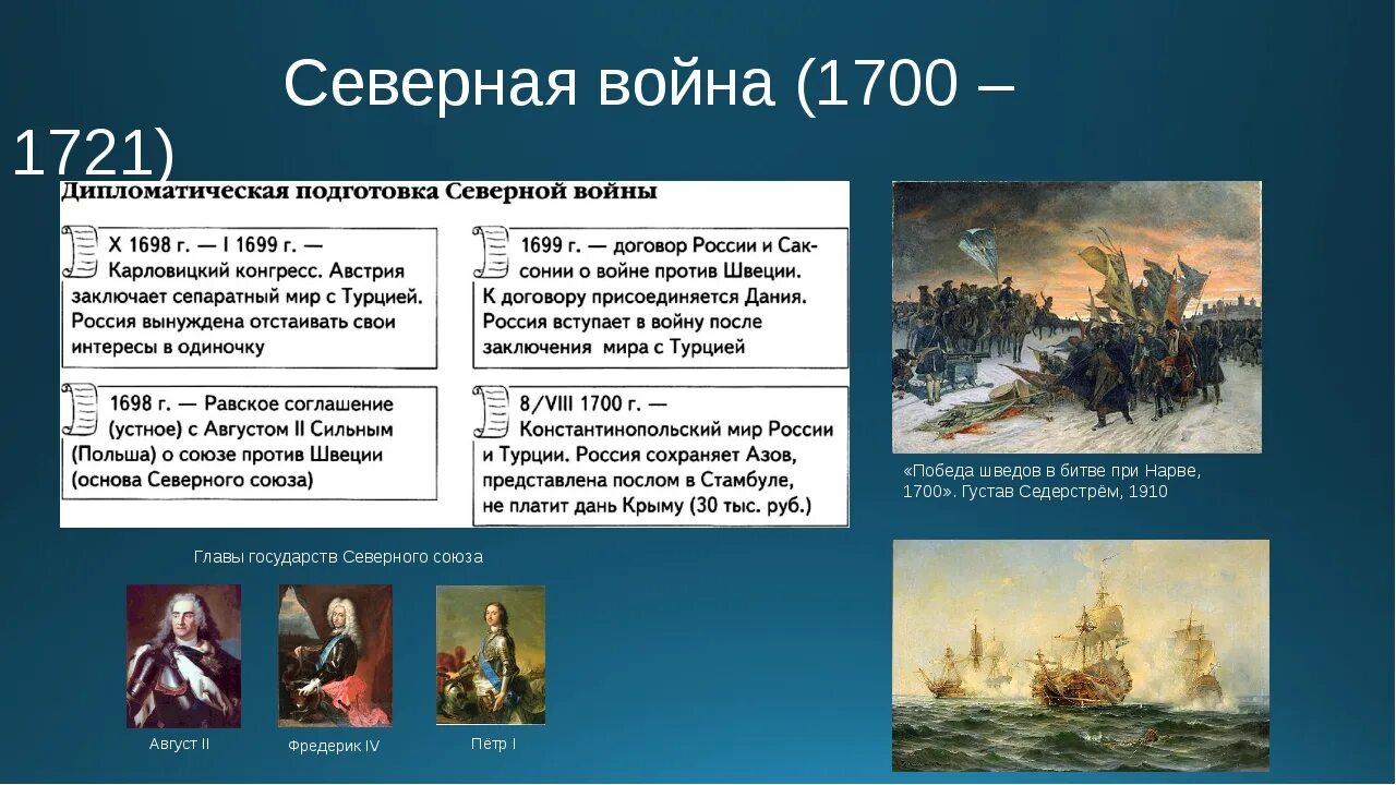 1700 1721 кратко. Сражения Северной войны 1700-1721. Итоги Северной войны 1700-1721 для Швеции.