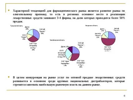 Товарные рынки фас