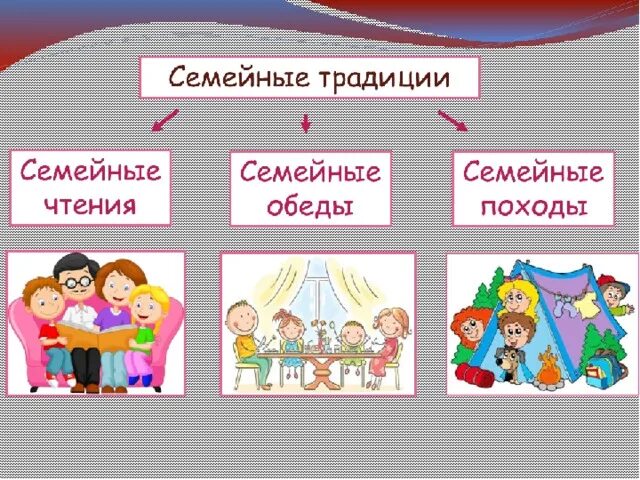 Семейные традиции окружающий 2 класс рабочая тетрадь. Презентация на тему семья. Семья для презентации. Проект моя семья презентация. Тема проекта про семью.