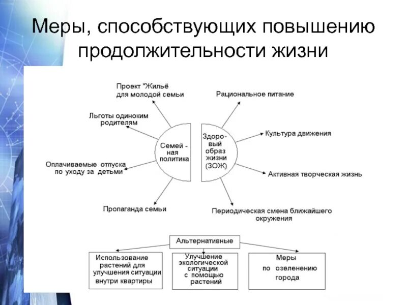 Увеличение продолжительности жизни геншин. Меры для увеличения продолжительности жизни. Пути увеличения продолжительности жизни. Увеличение продолжительности жизни человека. Способы увеличения продолжительности жизни.