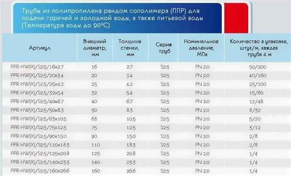 Плотность потока радона. Труба полипропиленовая PN 25 характеристики pn25. Труба полипропилен 25 мм вес. Полипропиленовая труба 40 мм вес. Масса полипропиленовых труб.