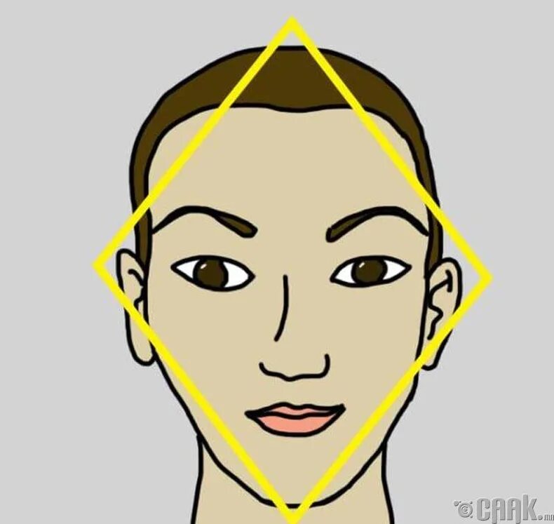 психология по типу лица. равны лице. треугольное лицо. равны лице. лицо модели без макияжа.