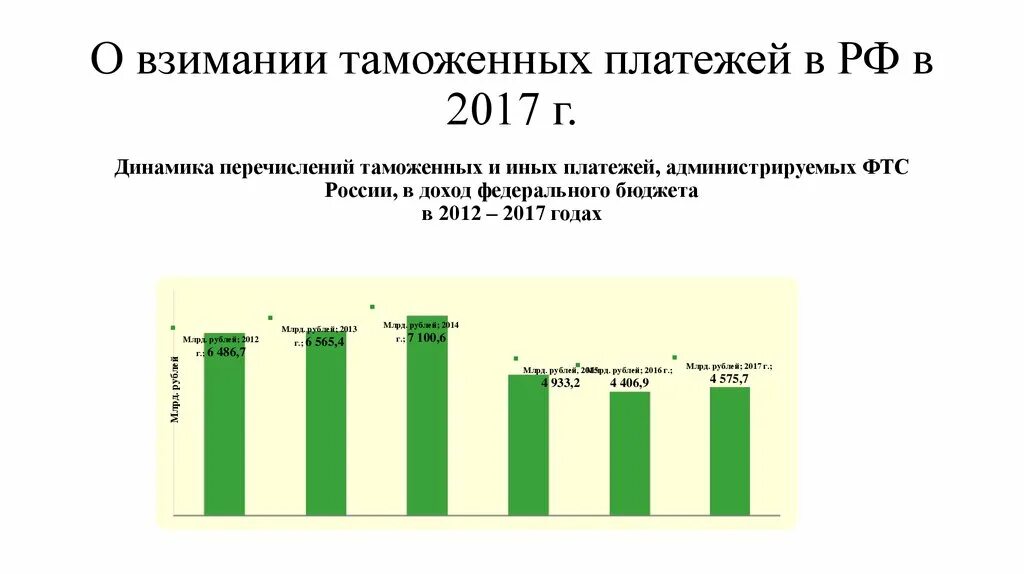 Таможенные платежи