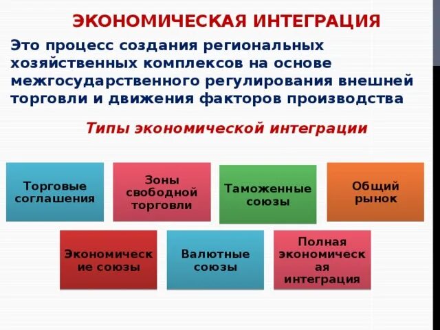 Формы международной экономической интеграции. Экономическая интеграция. виды экономической интеграции. этапы (формы) экономической интеграции. полная экономическая интеграция.