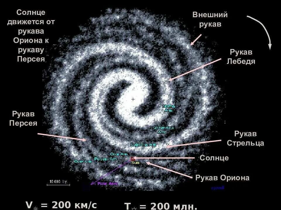 Галактика млечный путь движение звезд в галактике. Строение Галактики Млечный путь рукава. Солнечная система в галактике Млечный путь схема. Строение Млечного пути вид сбоку. Рукава Галактики Млечный путь схема.