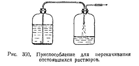 Приготовление раствора щелочи
