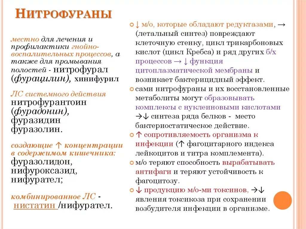 Нитрофураны группа антибиотиков. Антибиотики нитрофуранового ряда. Нитрофураны препараты механизм действия. Классификация нитрофурана. Препараты нитрофуранового ряда при кишечных инфекциях.