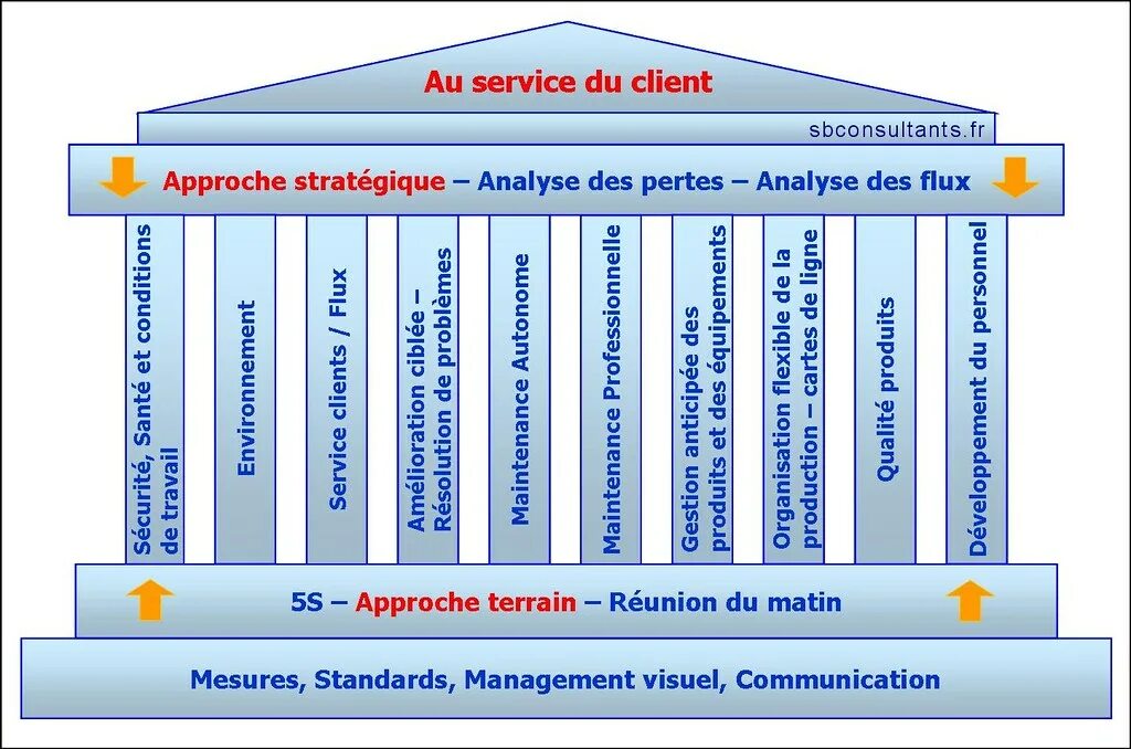 Wcm connect. WCM World class Manufacturing. Методология WCM. Что такое WCM В производстве. Цели WCM.