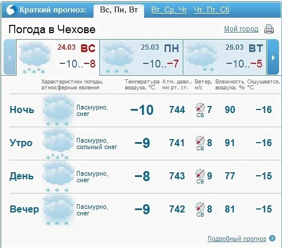 Прогноз погоды в чехове на 10 дней. Погода в Чехове на неделю. Погода в Чехове на завтра. Погода в Чехове на 10 дней. Погода город Чехов.