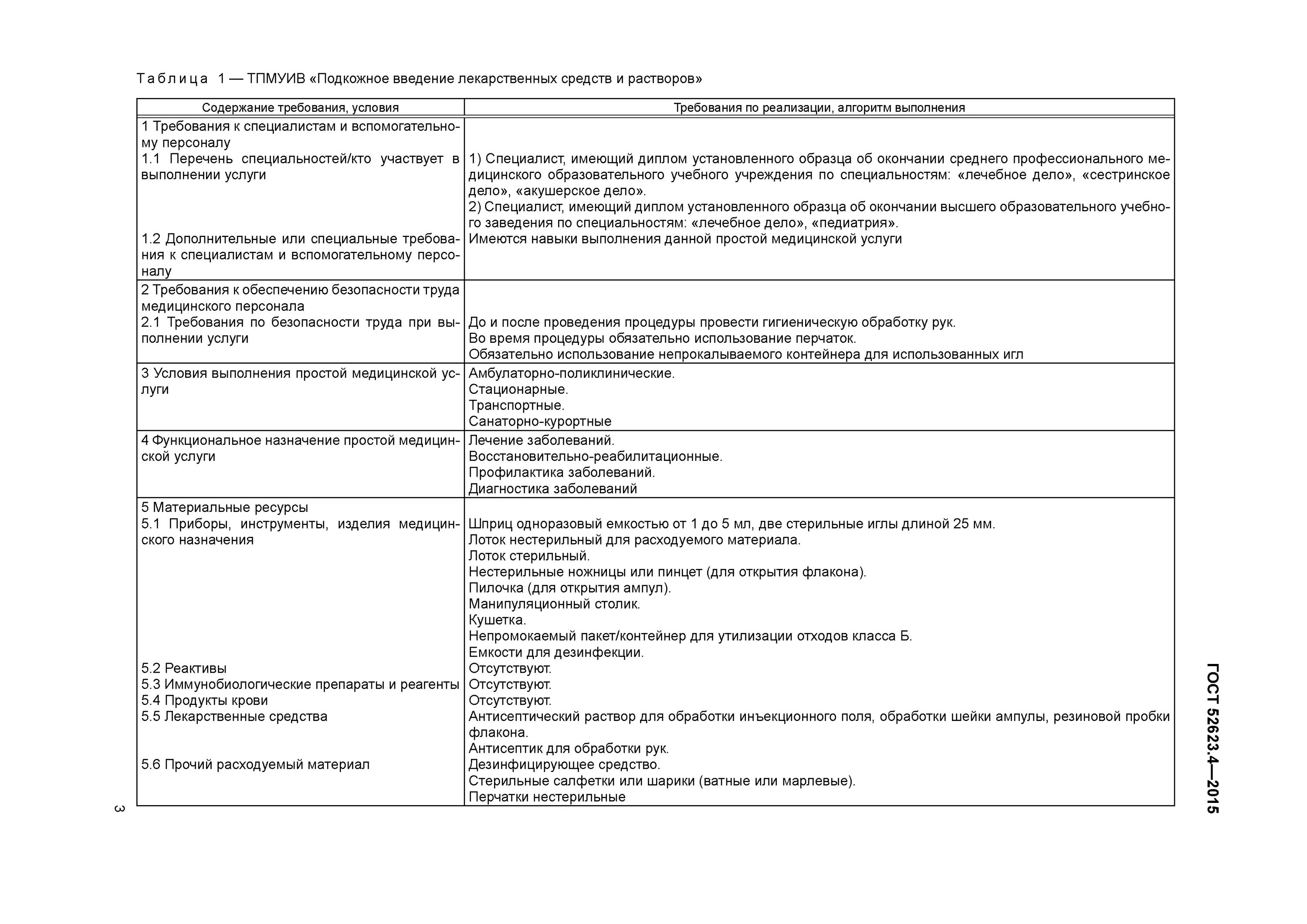 52623.4-2015 Технологии выполнения простых медицинских услуг. Технология оказания простых медицинских услуг. Функциональное Назначение простой медицинской услуги:. Простые медицинские услуги для медсестер перечень.