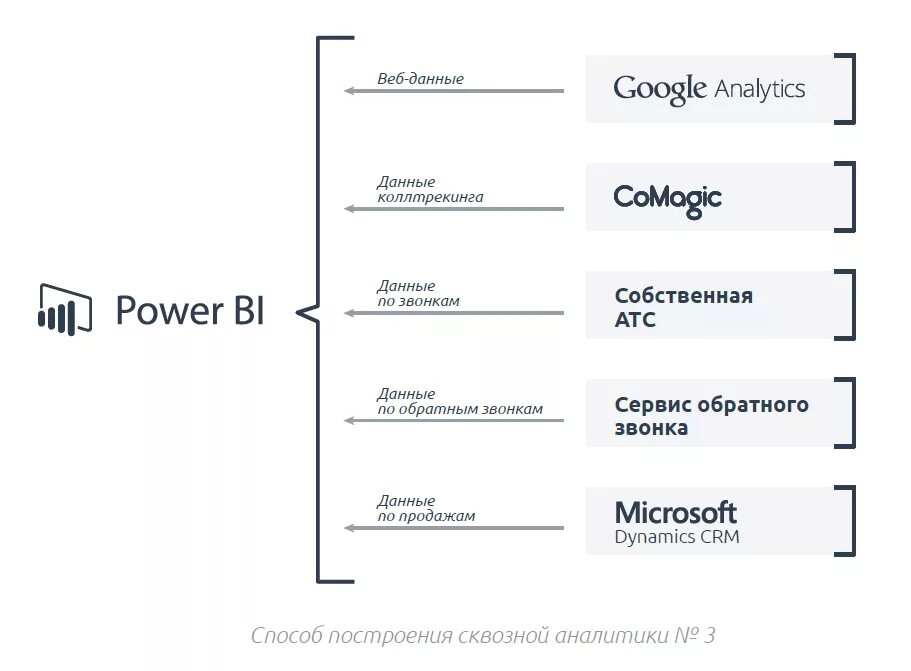 Все пути хср. Сквозная Аналитика.