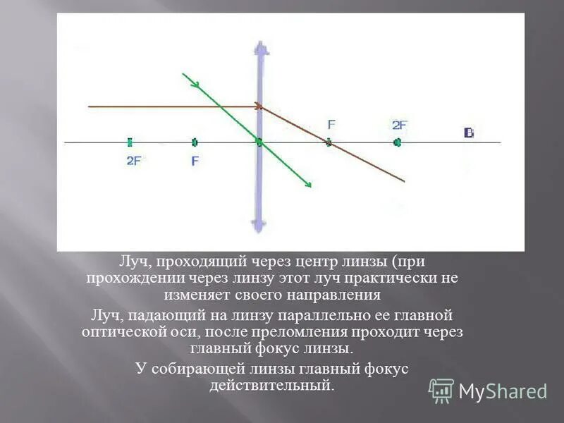 Направление оптической оси. Направление светового луча, проходящего через линзу?. Ход луча света после прохождения через собирающую линзу. Луч проходит параллельно главной оси линзы. Луч падающий на линзу параллельно главной оптической оси.