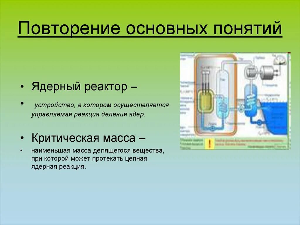 Какая реакция в ядерном реакторе. Схема ядерного реактора физика 9 класс. Ядерный реактор физика. Ядерный реактор определение. Ядерный реактор физика кратко.