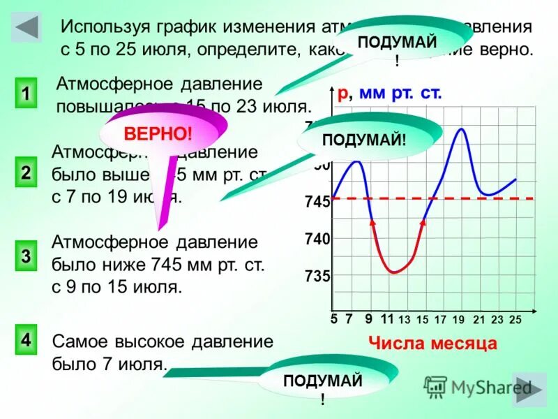 Пользуясь графиком определите среднюю плотность блока