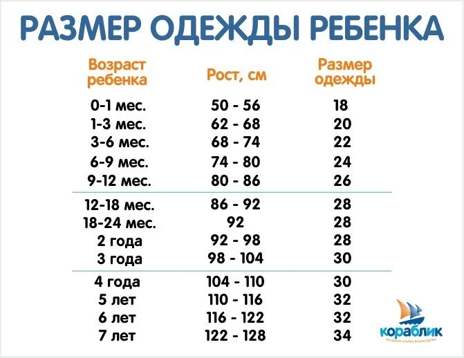 По возрасту. Детские Размеры. Таблица размеров одежды для малышей по возрасту. Размер и рост ребенка таблица. Таблица детской одежды по возрасту и росту.