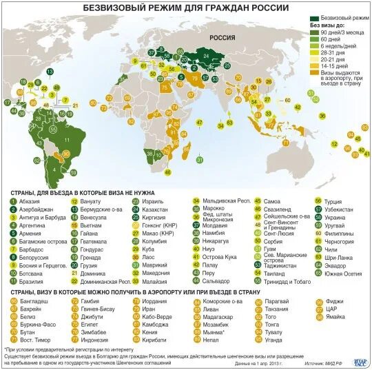 Безвизовый режим для россиян 2021 на карте. Безвизовые страны для россиян в 2021 на карте. Карта безвизовых стран для россиян 2022. Безвизовые страны для граждан Румынии карта. Простые визы страны