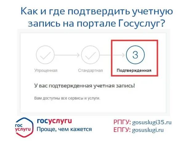 Где подтверждают госуслуги. Учетная запись подтверждена в госу. Как подтверлить учетнуб запис. На гос услугах. Что такое учётная запись в госуслугах. Как проверить учетную запись на госуслугах.