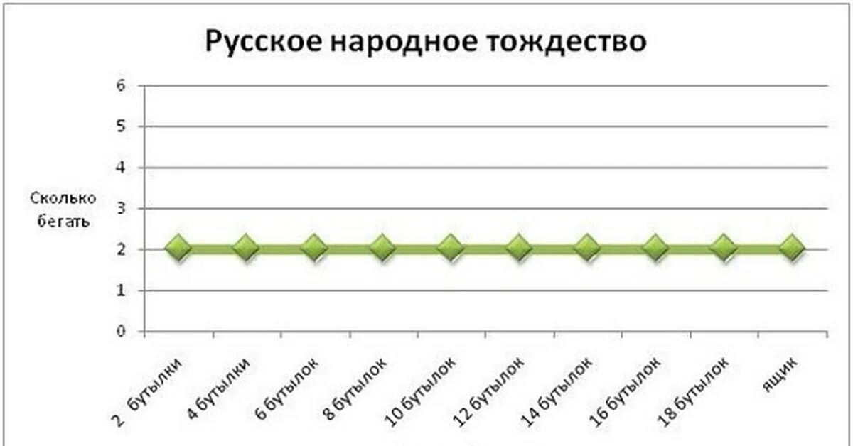 Сколько то бегут. Смешные графики график. Прикольные диаграммы. Диаграмма прикол. Статистика прикольные картинки.