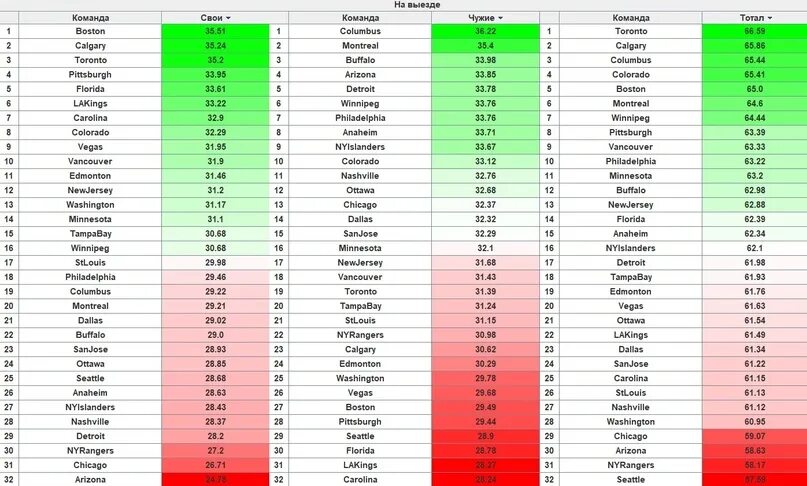 Количество команд нхл. НХЛ статистика. Бюджеты команд NHL 2023. Бюджет команд КХ.