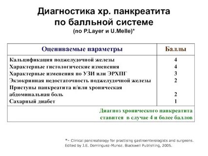 Поджелудочная по мкб 10 взрослый