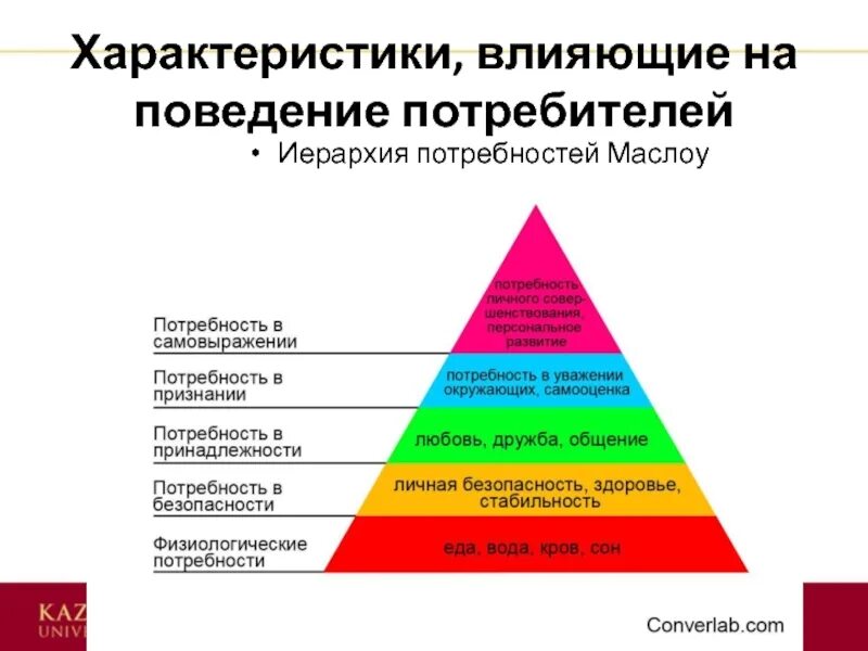 Удовлетворении материальных и культурных потребностей. Пирамида потребностей Маслоу Обществознание. Пирамида Маслоу Обществознание 6 класс. Пирамида потребностей человека 6 класс Обществознание. Пирамида Маслоу потребности человека 6 класс.