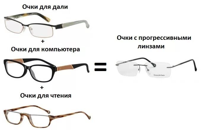 Можно вернуть очки в магазин. Оправа для прогрессивных линз. Очки для дальности. Оправа для прогрессивных линз для очков. Компьютерные линзы для очков.