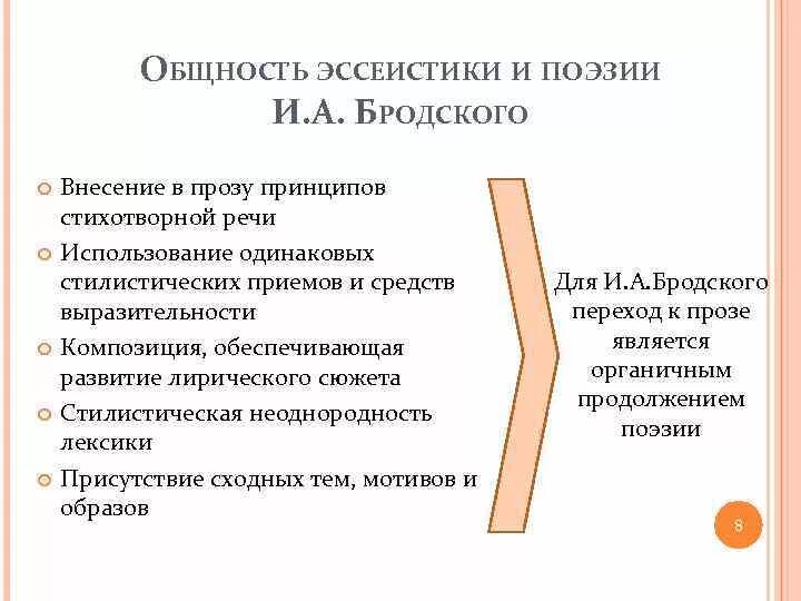 Темы стихов бродского. Иосиф Бродский особенность поэзии. Особенности поэтики Бродского. Поэзия Бродского характеристика. Бродский своеобразие лирики.