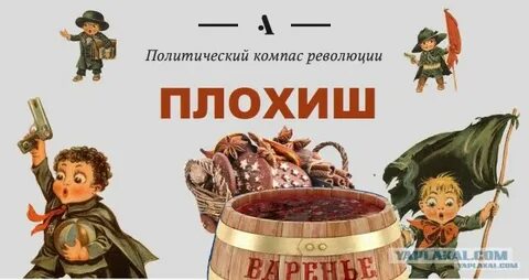Политический компас