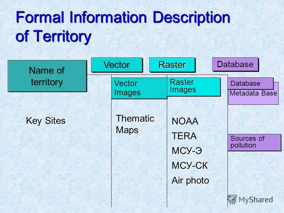 Бета нафтол формула. Mg oh 2. Base name. Base name. Base name.