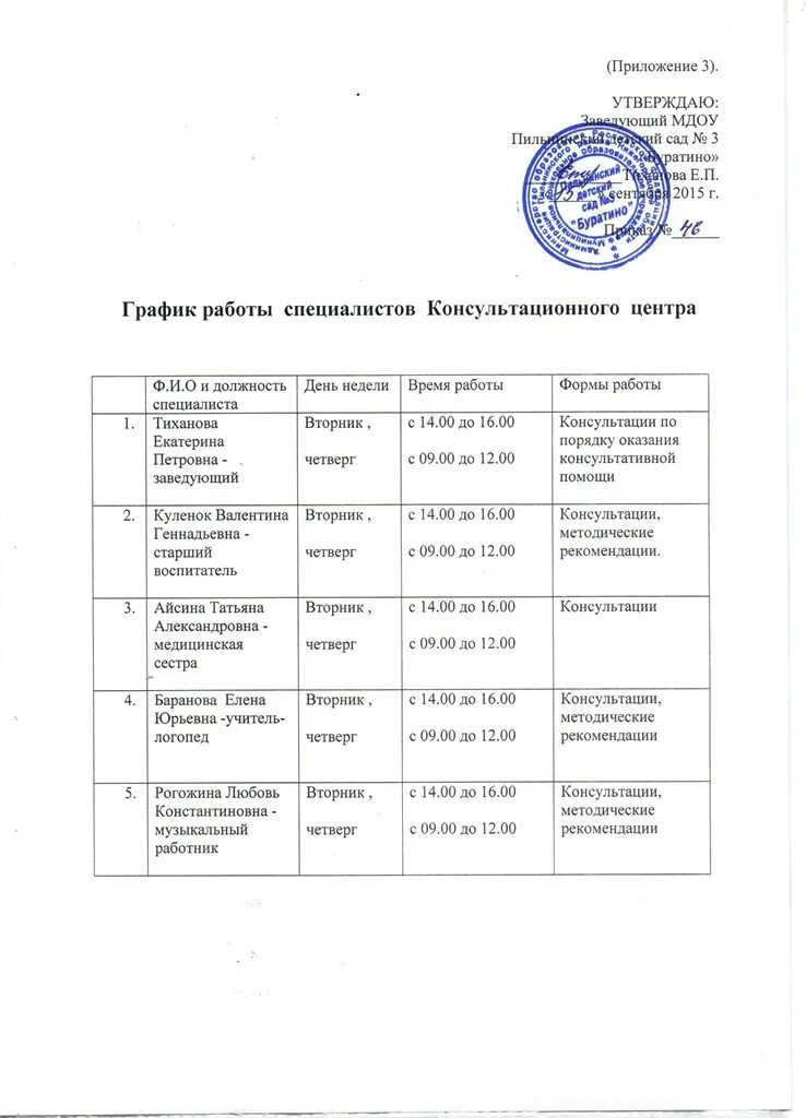 График работы специалистов центра. План мероприятий по платным медицинским услугам. График работы специалистов центра. График работы специалистов. Расписание работы специалистов.