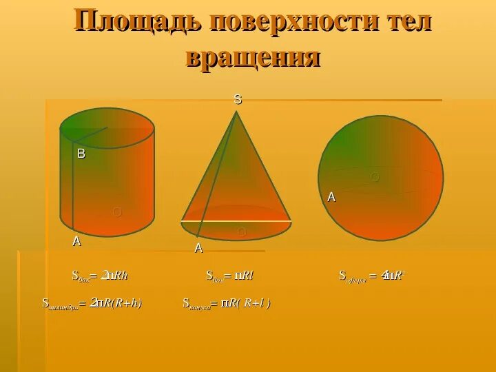 Пл тела. Площадь тела вращения. Тела и поверхности вращения. Площадь поверхности тела. Площади многогранников и тел вращения.