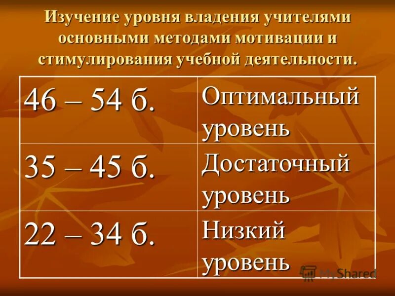 уровни достаточный оптимальный