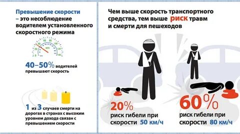 Как пишется превышен или привышен
