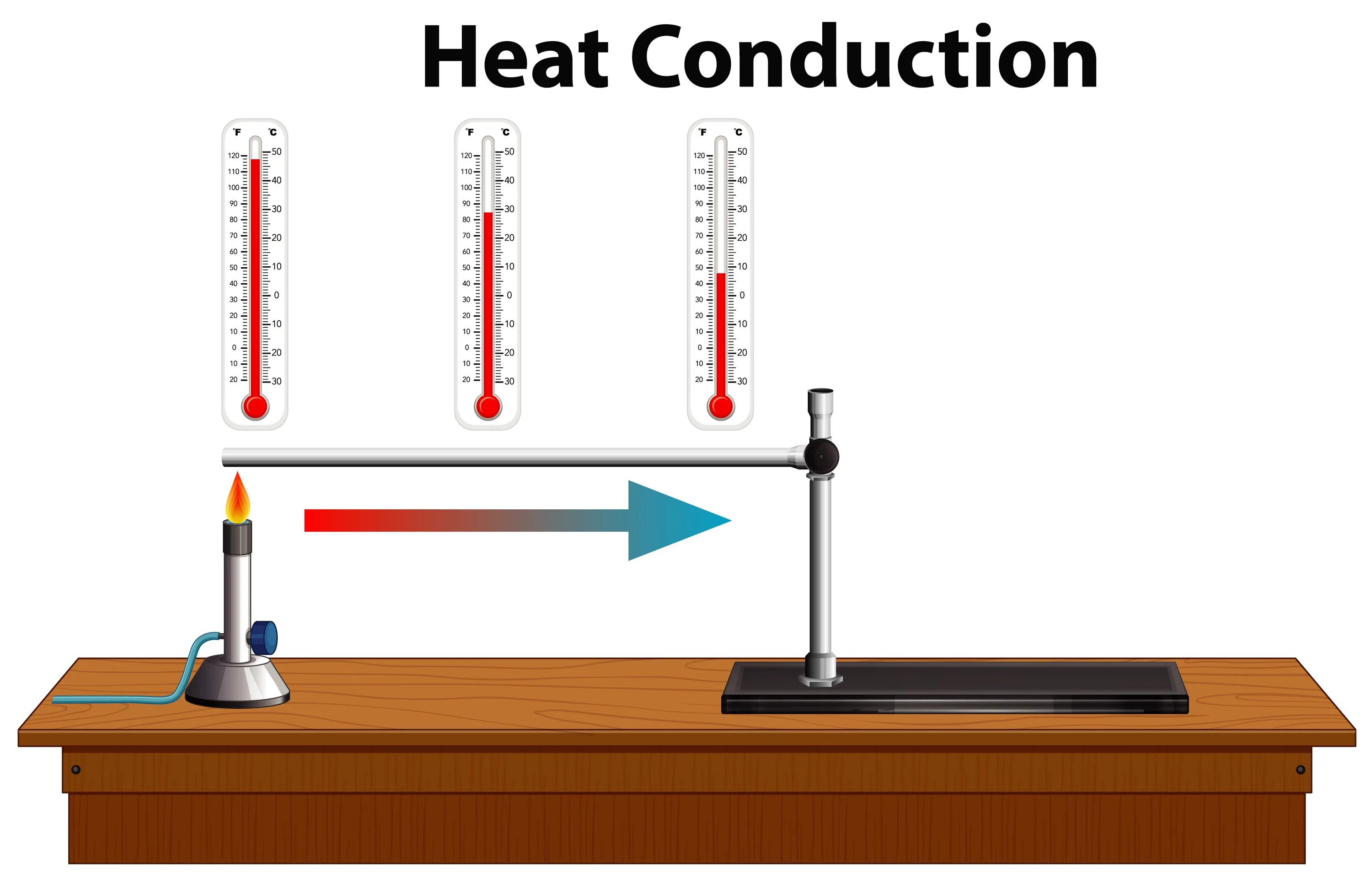 Conduct processing. Conduction of heat. heat conductivity. теплопроводность иконка. photo conduction.