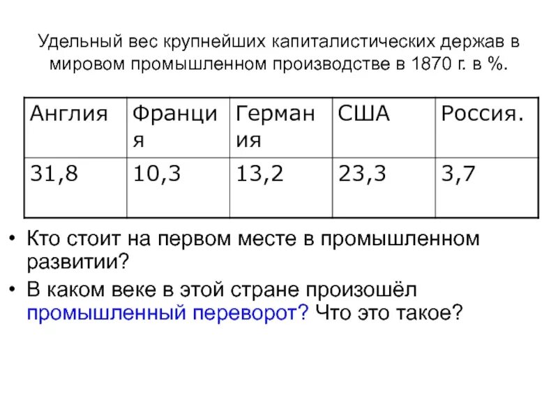Крупнейшие вес в россии. Удельный.