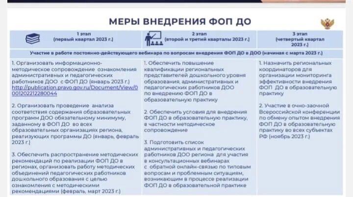 фоп федеральная программа. фоп дошкольного образования 2023 в ворд. фоп дошкольного образования 2023 в ворд. родителям о фоп дошкольного образования. фоп дошкольного образования 2023 в ворд.