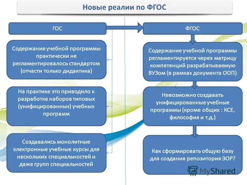 Содержание учебной программы. Учебная программа содержит. Содержание по ФГОС. Методические подходы.