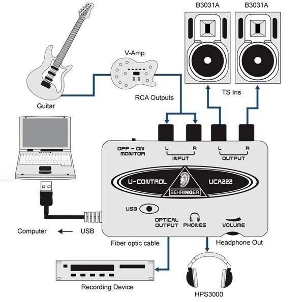 Внешняя звуковая карта для гитары. Микшер Behringer 222. Подключить микшерный пульт к внешней звуковой карте. Микрофон Берингер 8000 и звуковая карта Behringer. Behringer звуковая карта двухканальная.