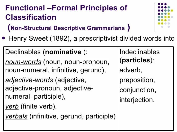 Parts of Speech classification. Henry Sweet classification of Parts of Speech. Сигматический и Асигматический номинатив. Principles of classification. Word forming units