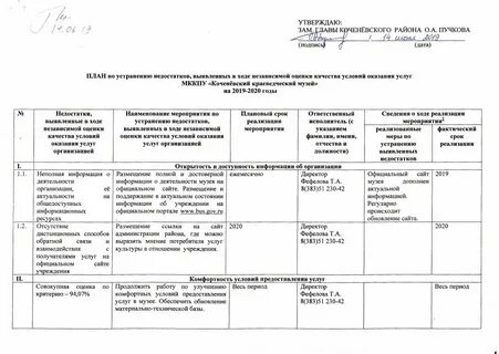 План по устранению недостатков ноко 2023