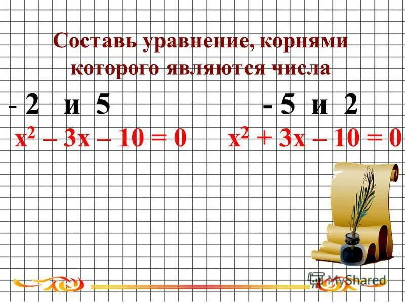 Составьте уравнение корнем которого является 8. Составьте квадратное уравнение корни которого. Составьте квадратное уравнение корнями которого являются числа. Уравнение корнем которого является число -1. Что является корнем уравнения.