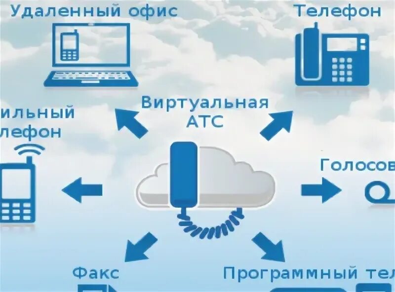 Ростелеком виртуальная атс личный кабинет