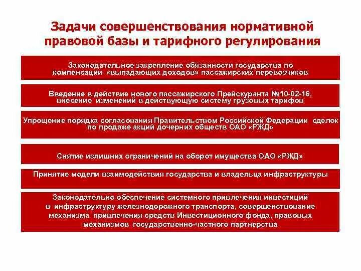 Совершенствование законодательной базы. Совершенствование нормативной базы. Совершенствование нормативно-правовой базы. Предложения по совершенствованию законодательной базы в области.