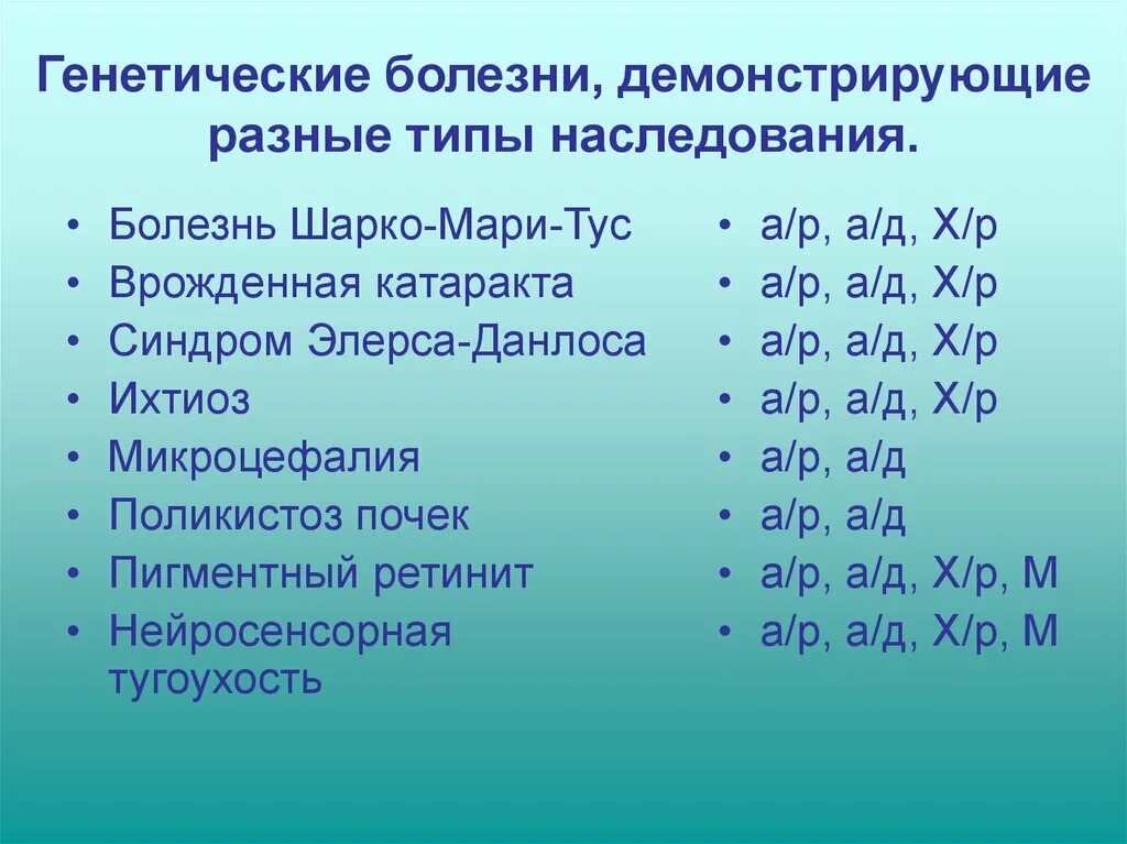 Геномные заболевания примеры. Геномные заболевания человека примеры. Наследственная тугоухость Тип наследования. 6 наследственных заболеваний