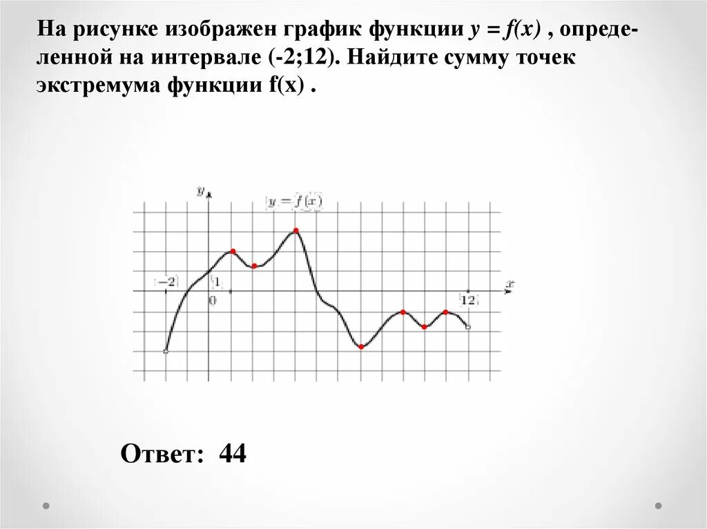 Экстремумы функции на графике. Точки экстремума функции на графике функции. Точки экстремума на графике функции. График функции экстремумы.