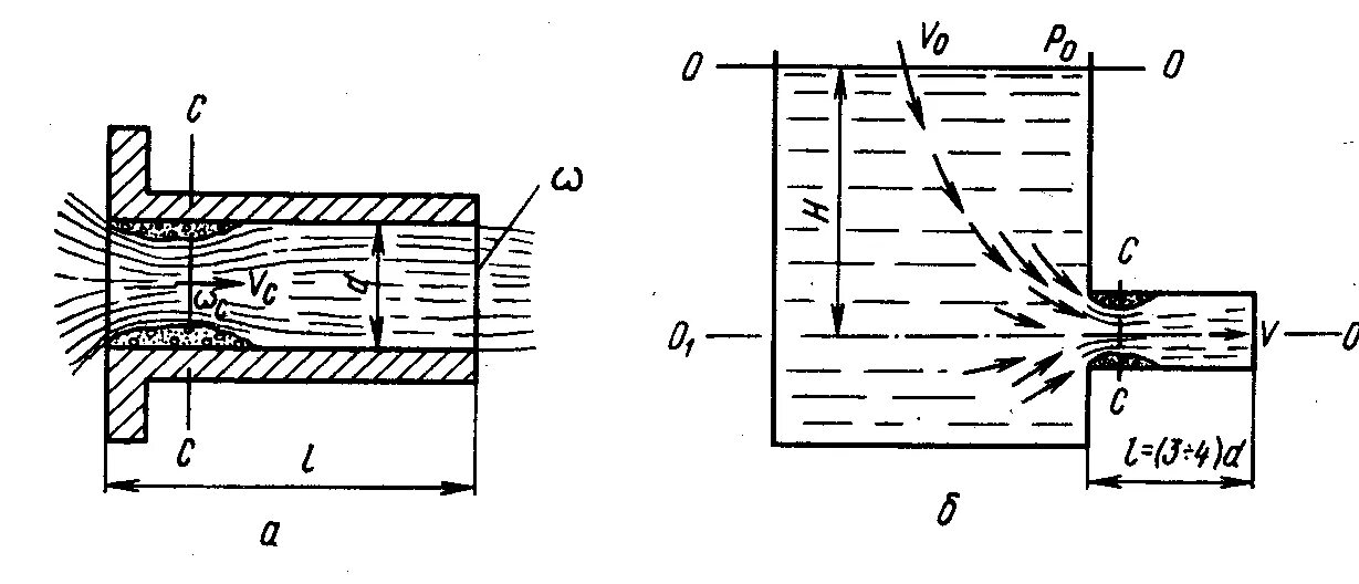 Переливания жидкости в сосудах. Истечение жидкости через насадки гидравлика. Истечение жидкости из насадок. Истечение жидкости через внешний цилиндрический насадок. Истечение жидкости через отверстия и насадки.